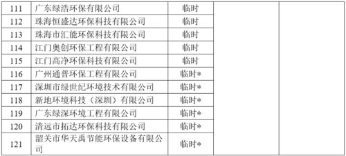 关于开展2021年广东省环保技术咨询服务能力评价工作的通知